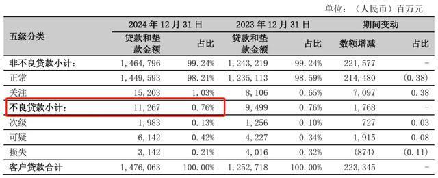 “优等生”亮出2024质效齐升成绩单宁波银行企稳发展新阶段(图4)