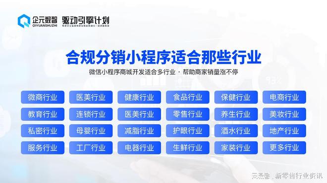 还在为分销合规头疼？企元数智免费送解决方案(图3)