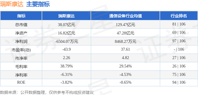 瑞斯康达（603803）4月24日主力资金净卖出123904万元(图3)