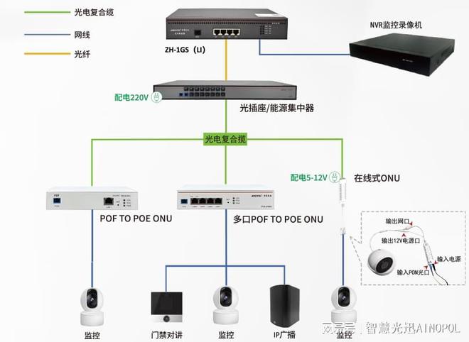 物流中心全光监控安防网络的传输方案(图2)