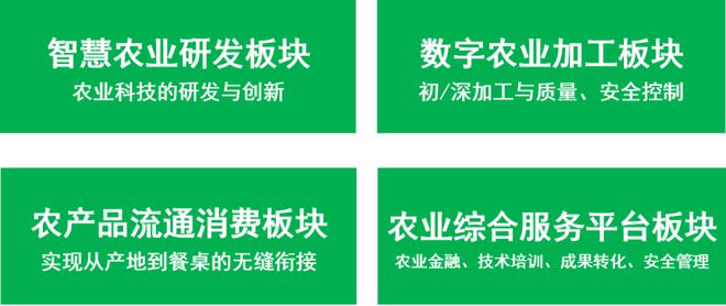 数字农业工厂建设项目可行性研究报告(图2)