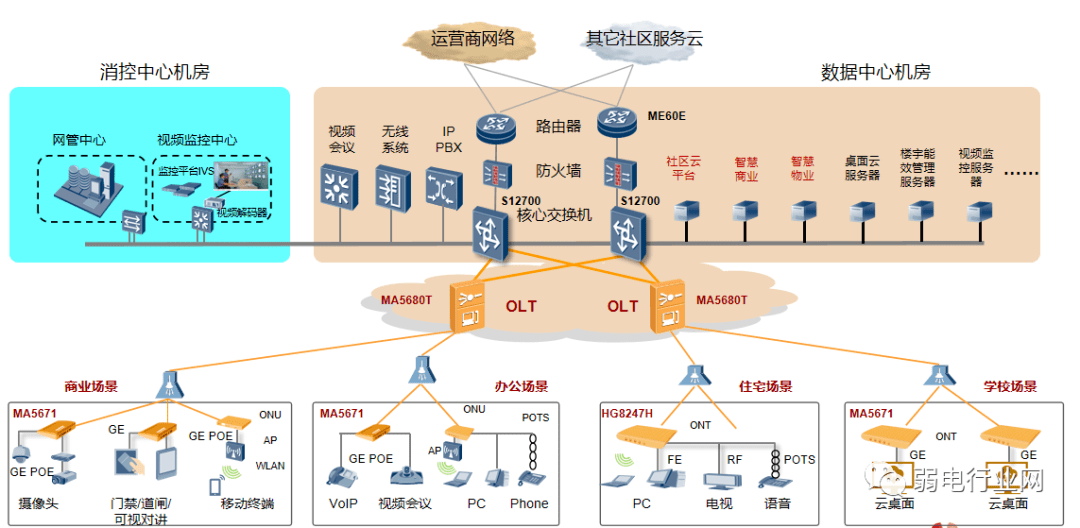 全光网络解决方案(图2)