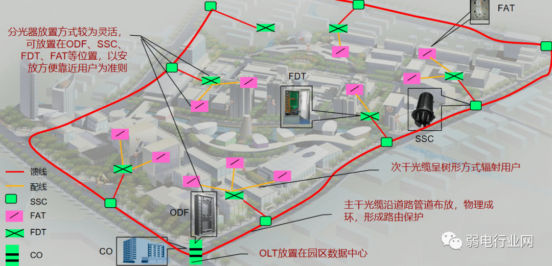 全光网络解决方案(图4)