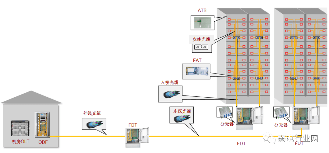 全光网络解决方案(图5)