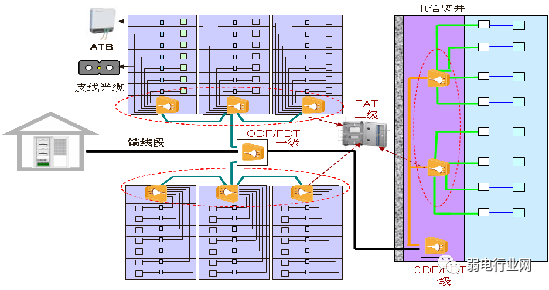 全光网络解决方案(图12)