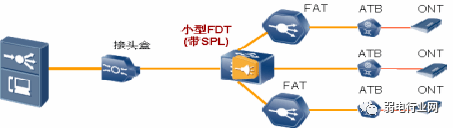 全光网络解决方案(图9)