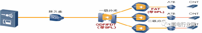 全光网络解决方案(图11)