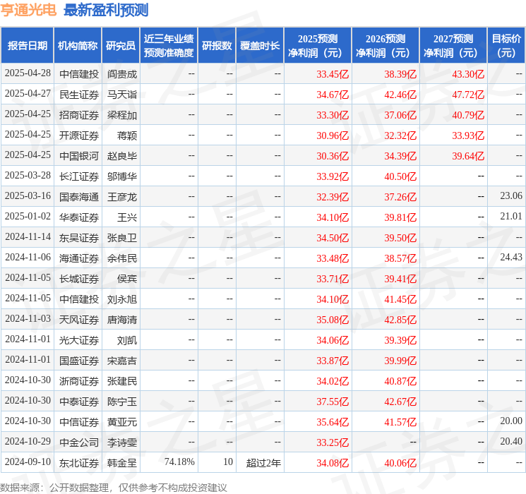 天风证券：给予亨通光电买入评级(图1)