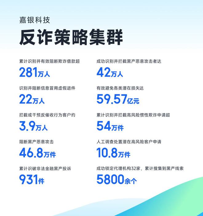 科技、暖心、协同丨嘉银科技(JFINUS)发布2024年消保白皮书(图2)