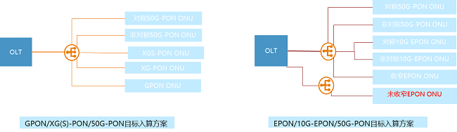 50GPON：构筑算力网络的“全光高速公路”——从技术突破到场景革命(图2)