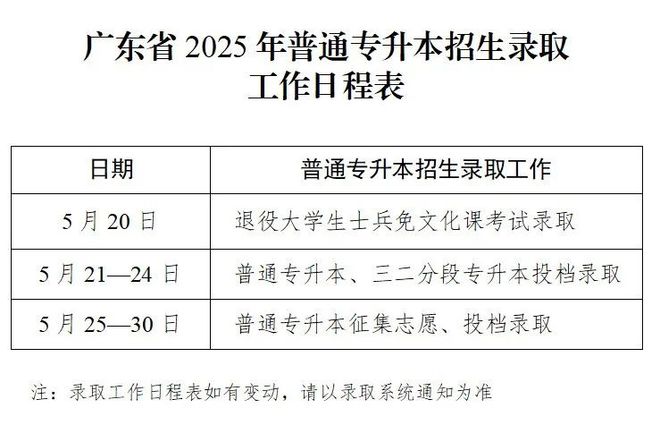 【教育关注】专升本录取工作明起开始！(图1)