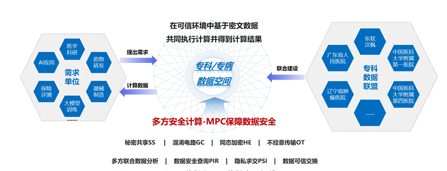 2024年“数据要素×”大赛优秀项目案例集——医疗健康案例之七智能物联多模态数据资源库赋能精准医疗(图1)