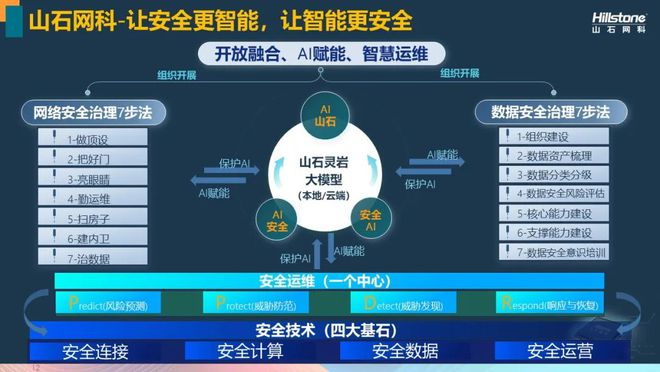 山石网科亮相华讯网络安全大讲堂共话AI时代安全新范式(图5)