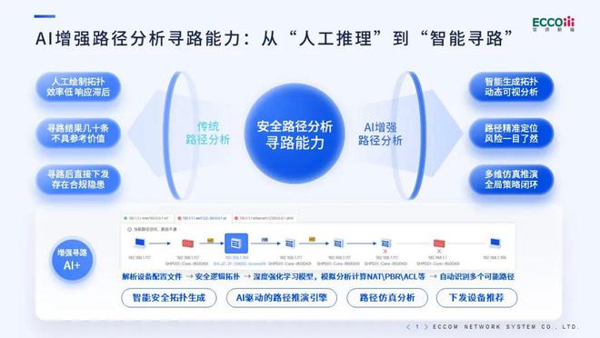 山石网科亮相华讯网络安全大讲堂共话AI时代安全新范式(图3)