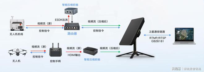 网翎在深发布国内首套“卫星通信赋能无人机全场景通信解决方案”(图3)