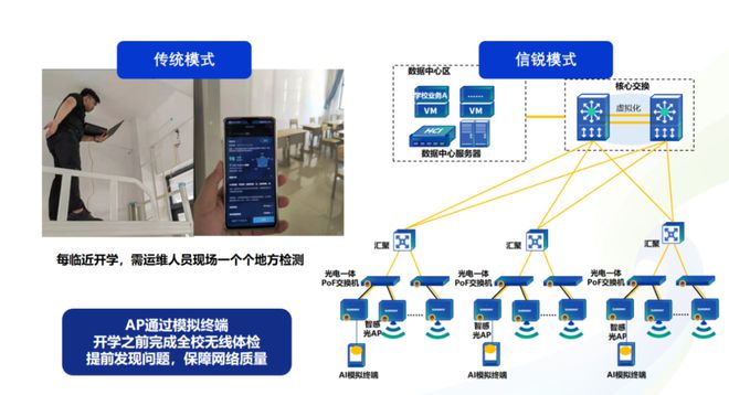 信锐×高新教育局全光40赋能教育数字化转型！(图4)