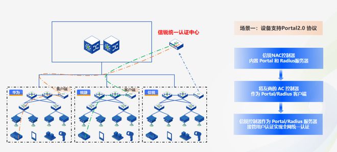 信锐×高新教育局全光40赋能教育数字化转型！(图7)