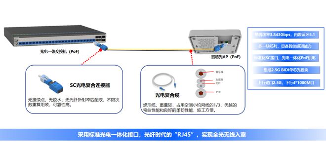 信锐×高新教育局全光40赋能教育数字化转型！(图5)