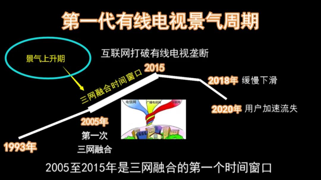 全光广播网：实现有线电视免费的唯一正确路径！(图1)
