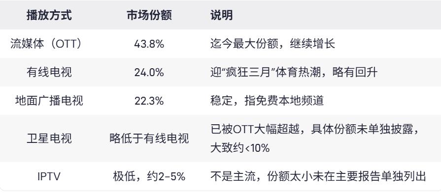全光广播网：实现有线电视免费的唯一正确路径！(图7)