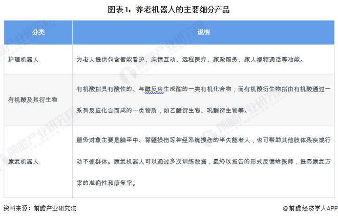 养老机器人产业招商清单：新松机器人、科沃斯、美的等最新投资动向【附关键企业名录】(图1)