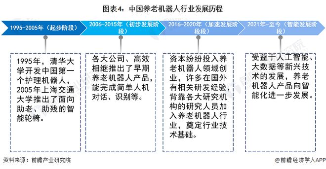 养老机器人产业招商清单：新松机器人、科沃斯、美的等最新投资动向【附关键企业名录】(图2)