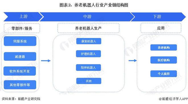 养老机器人产业招商清单：新松机器人、科沃斯、美的等最新投资动向【附关键企业名录】(图3)