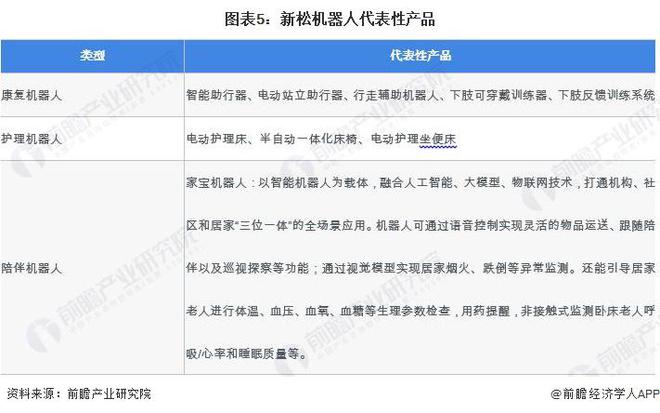 养老机器人产业招商清单：新松机器人、科沃斯、美的等最新投资动向【附关键企业名录】(图7)