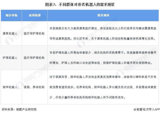 养老机器人产业招商清单：新松机器人、科沃斯、美的等最新投资动向【附关键企业名录】(图10)