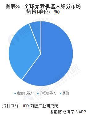 养老机器人产业招商清单：新松机器人、科沃斯、美的等最新投资动向【附关键企业名录】(图9)