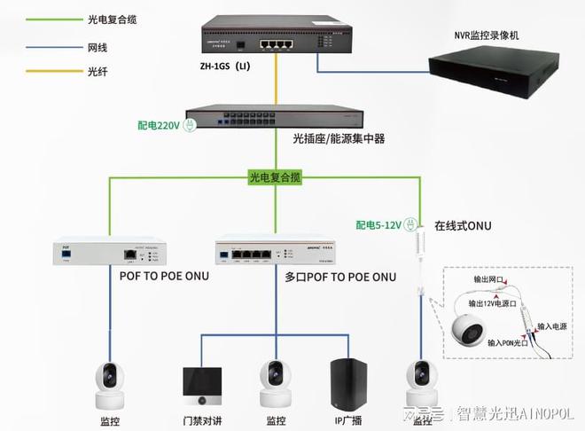 物流中心的创新传输方案POF光电复合缆他来了(图1)