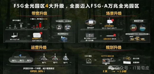 华为F5G-A万兆全光园区方案用网速保障徐工动力的产速(图3)