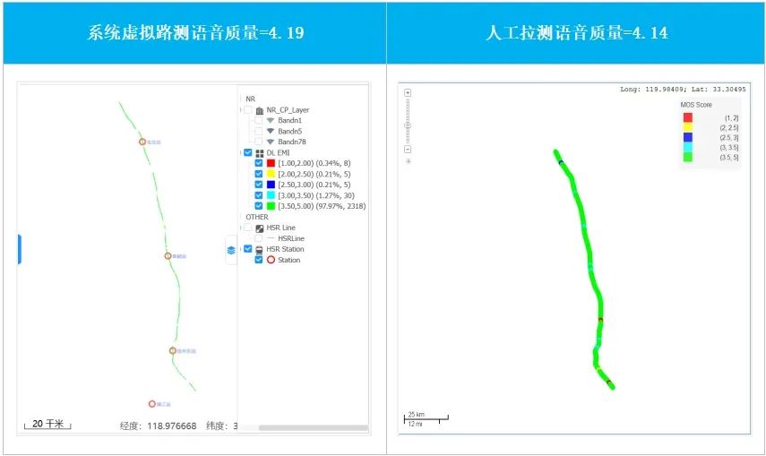 扬州电信联合中兴通讯成功部署5G网络自动化虚拟路测系统开创高铁网络优化新模式(图2)