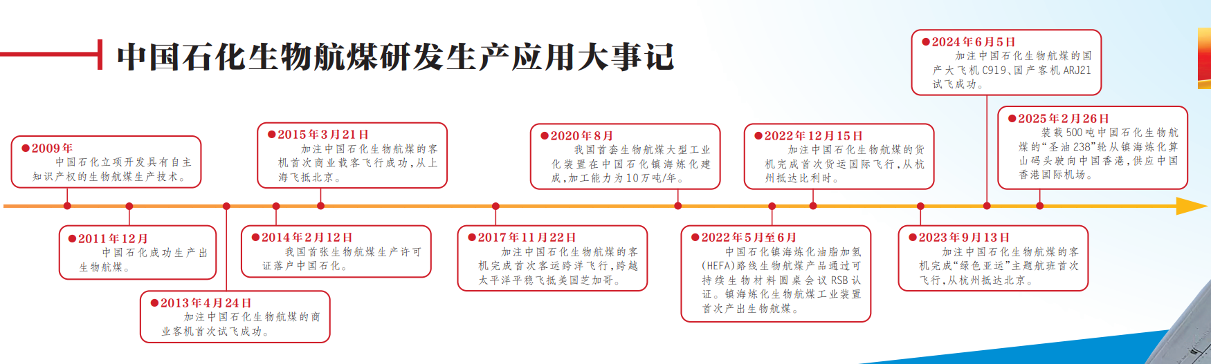 石化解码之航空燃料(图1)