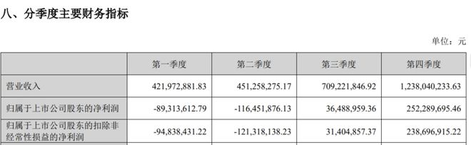 盈利修复与版图升维从年报看天融信的智算云时代新篇章(图1)