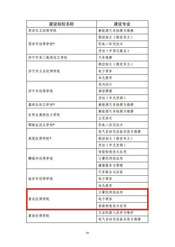 再添“国字号”鲁北技师学院3个专业入选全国技工院校工学一体化建设名单(图2)