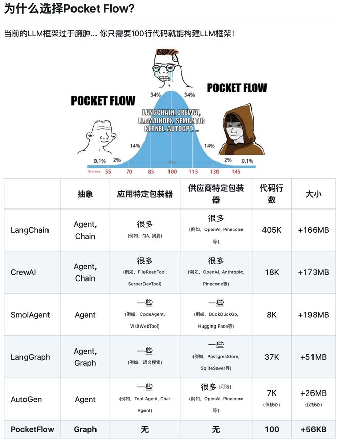 100行代码实现的极简主义LLM框架(图1)