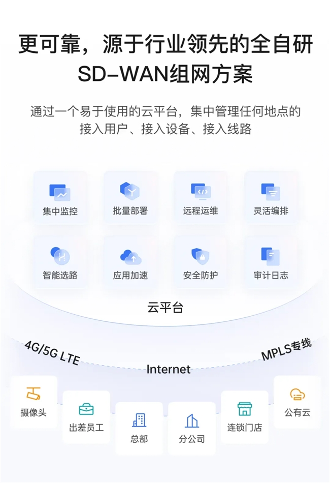 贝锐蒲公英赋能连锁门店网络零接触部署与远程运维(图7)