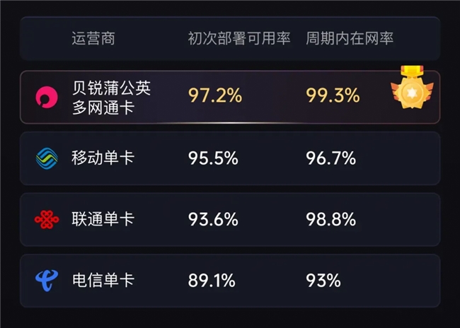 贝锐蒲公英赋能连锁门店网络零接触部署与远程运维(图10)