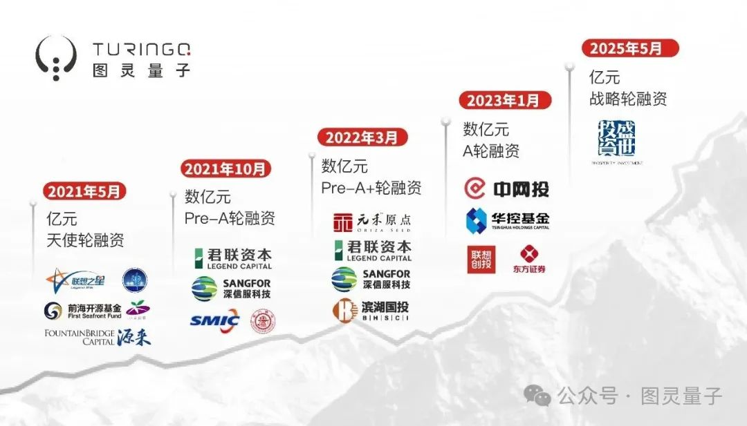图灵量子完成亿元战略轮融资获国资加持(图1)