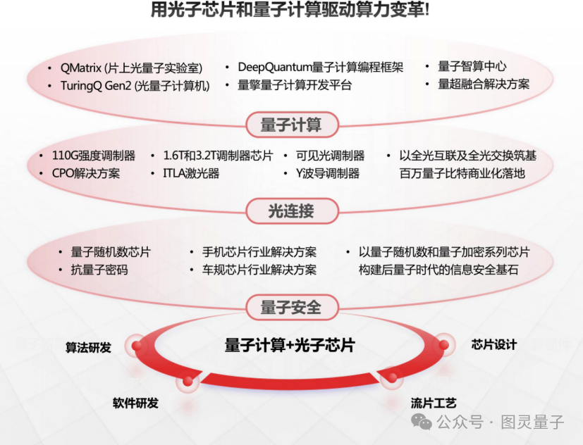 图灵量子完成亿元战略轮融资获国资加持(图2)