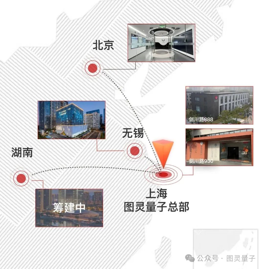 图灵量子完成亿元战略轮融资获国资加持(图3)
