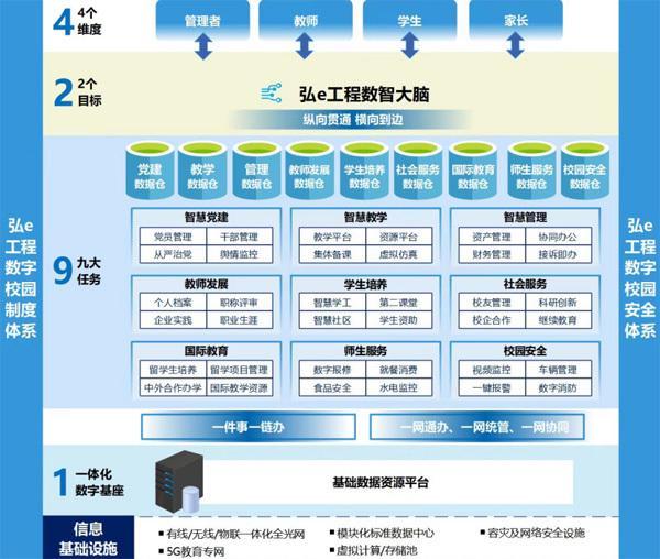 重庆工程职业技术学院：唯实求新笃行数字化转型之路(图3)