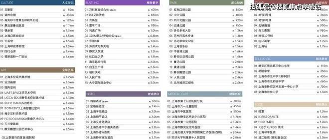 ®保利永兴里售楼处发布：保利永兴里认购热潮背后的秘密(图14)