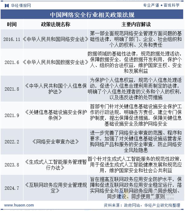 2025年中国企业安全浏览器行业特点、相关政策、市场规模、重点企业及发展趋势分析「图」(图3)
