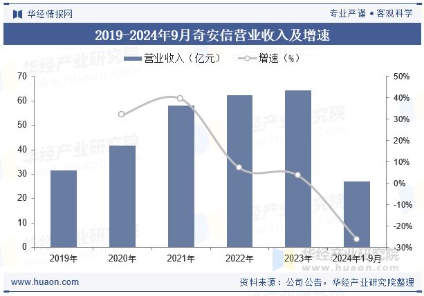 2025年中国企业安全浏览器行业特点、相关政策、市场规模、重点企业及发展趋势分析「图」(图6)
