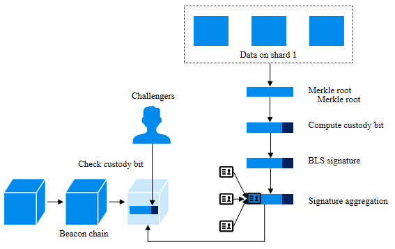 微云全息NASDAQ：HOLO推动区块链创新：新算法助力加密货币网络优化升级(图1)