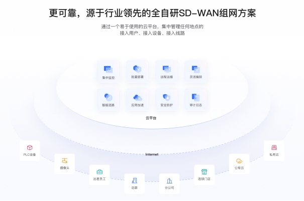 贝锐蒲公英:低本快部署筑牢智慧工地考勤与监控网络(图4)