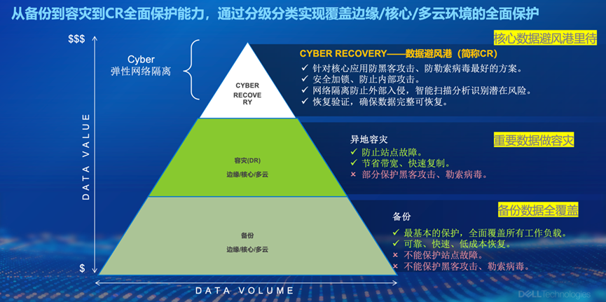 “三位一体”数据保护体系筑牢企业出海安全“生命线”(图4)