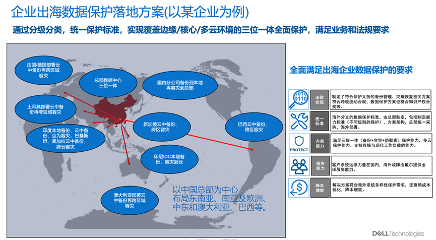 “三位一体”数据保护体系筑牢企业出海安全“生命线”(图6)